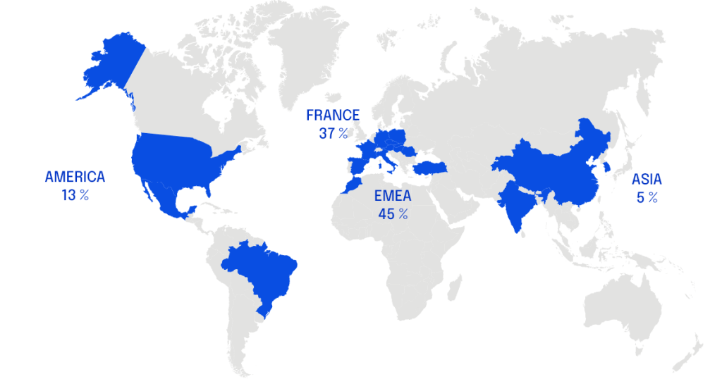 America 13%,
France 37%,
EMEA 45%,
Asia 5%